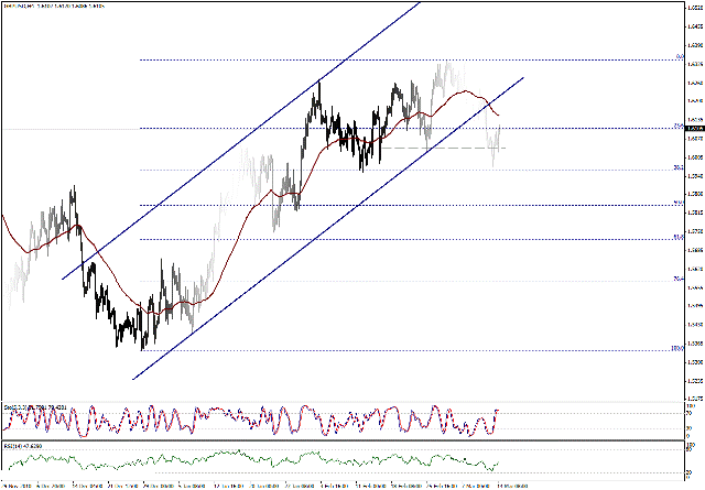 التحليل اليومي للعملات - الرسم البياني  لزوج الجنية الاسترليني مقابل الدولار